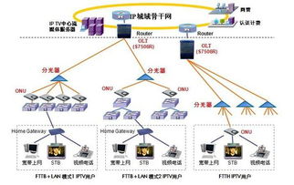 计算机网络系统的构成与计算机及通讯设备租赁的深度洞察