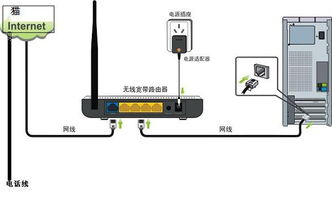 天协U26路由器设置指南与计算机通讯设备租赁建议